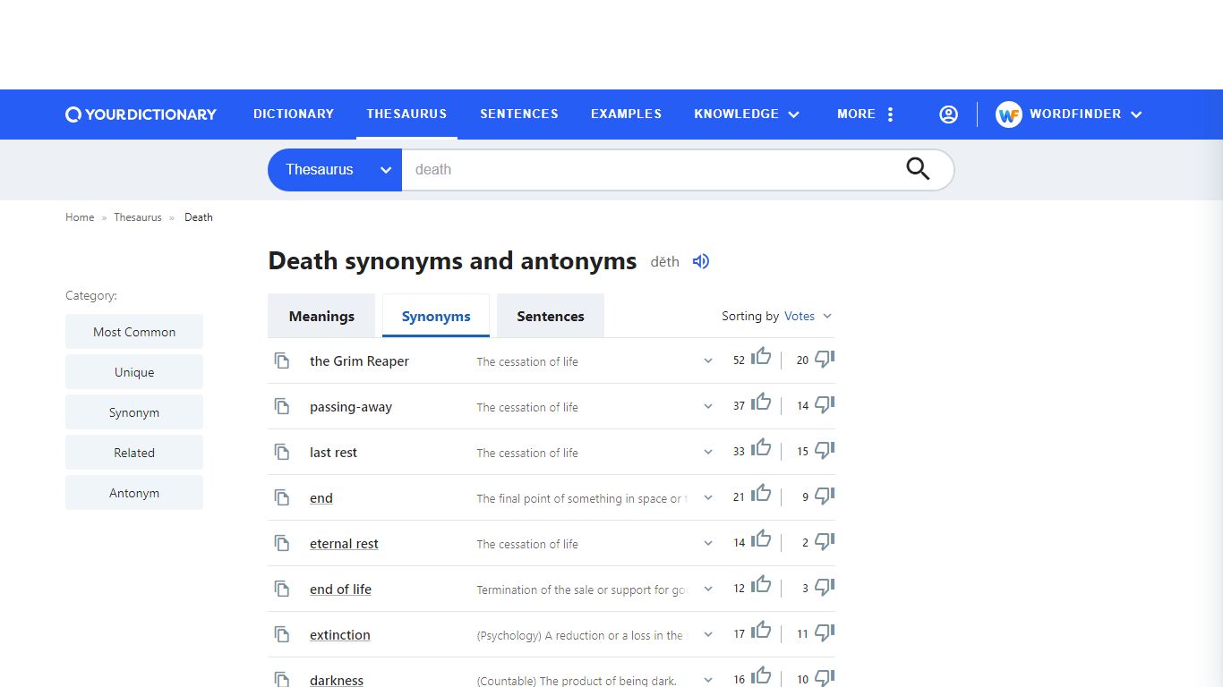 Death synonyms | Best 116 synonyms for death - YourDictionary